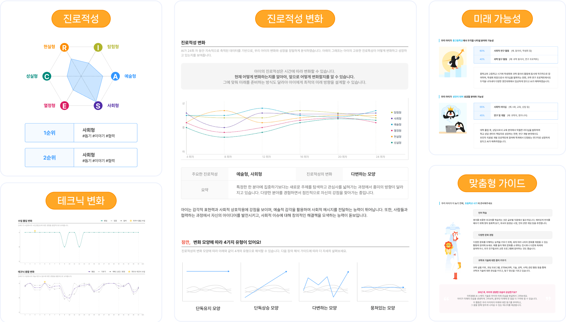 ko chart image
