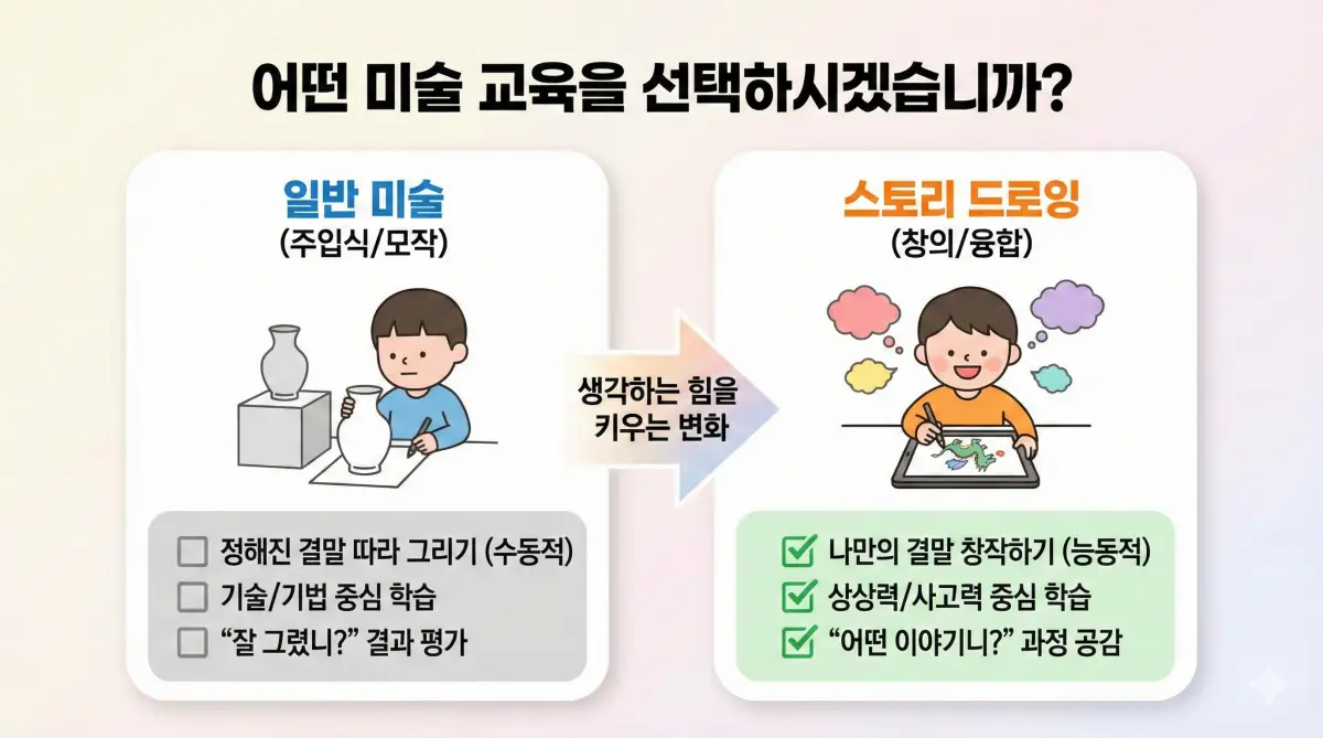 빈 도화지가 두려운 아이, 이야기가 붓을 들게 합니다