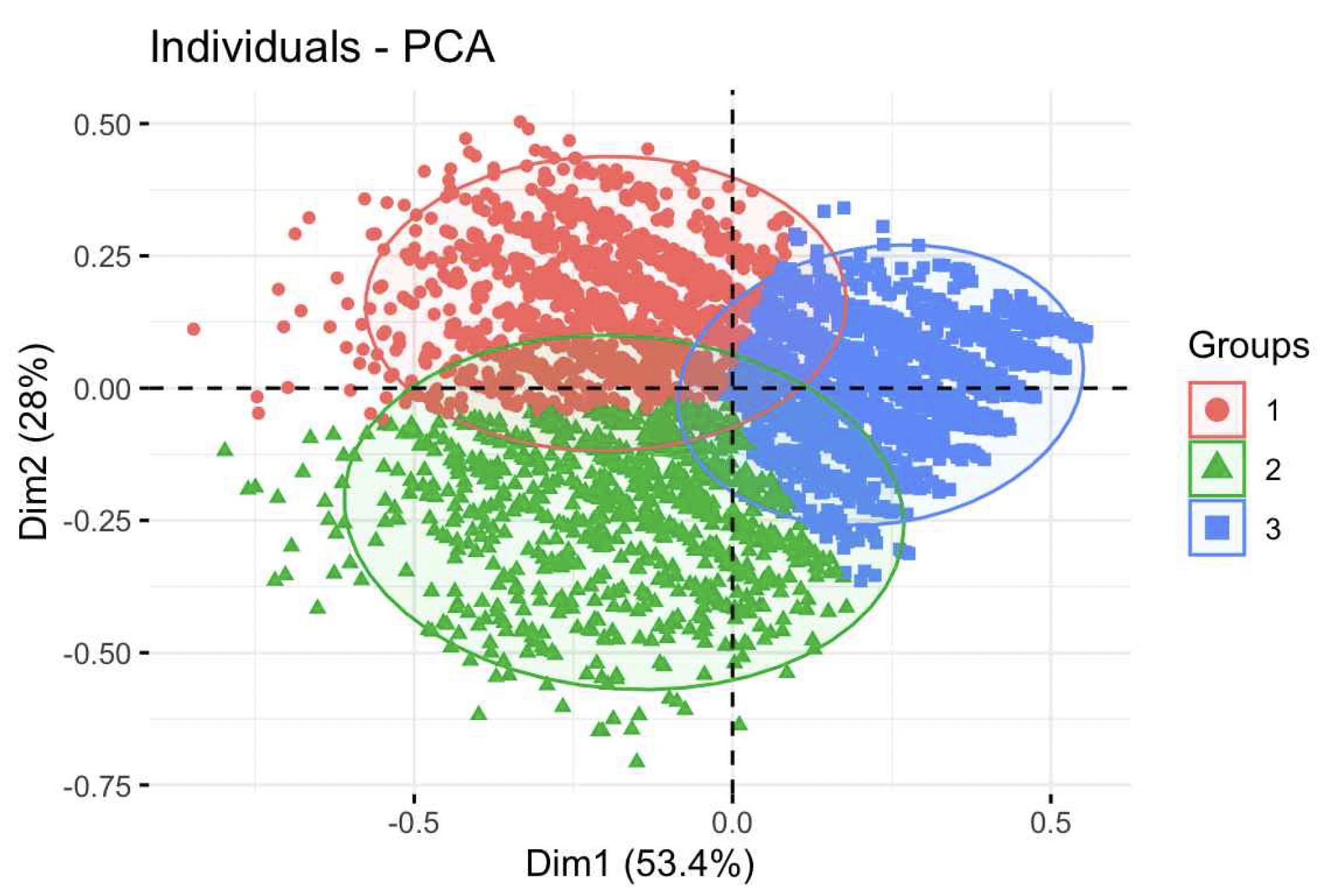 색칠 한 번으로 ‘집중력’이 측정될 수 있을까: 아트봉봉 만다라 디지털 펜 로그와 아동의 집중력 등급
